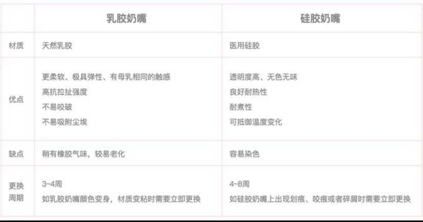 乳膠和硅膠有什么區(qū)別？列舉幾個(gè)例子說(shuō)明硅膠和乳膠材質(zhì)優(yōu)缺點(diǎn)